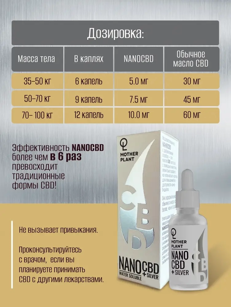 Водорастворимое NanoCBD + Серебро (30мл) MotherPlant